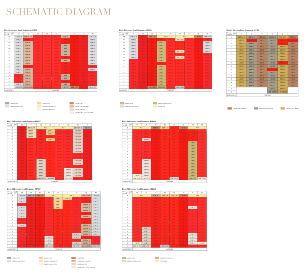 grand-dunman-balance-unit-chart-1